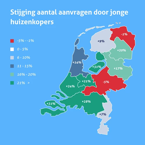 Jonge huizenkopers